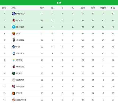 公推,开拓者对黄,蜂赛前瞻及,立博体育,立博体育官网,立博体育官方,立博体育下载