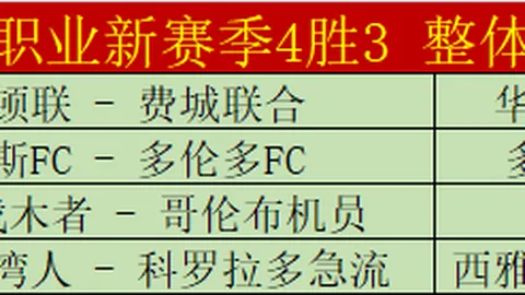 热刺士气低迷，教练称引进萨拉赫挑战重重