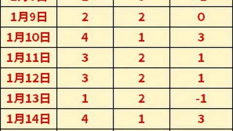 昨墨西联4胜3佳瓜达拉哈拉VS美洲狮今赛前瞻